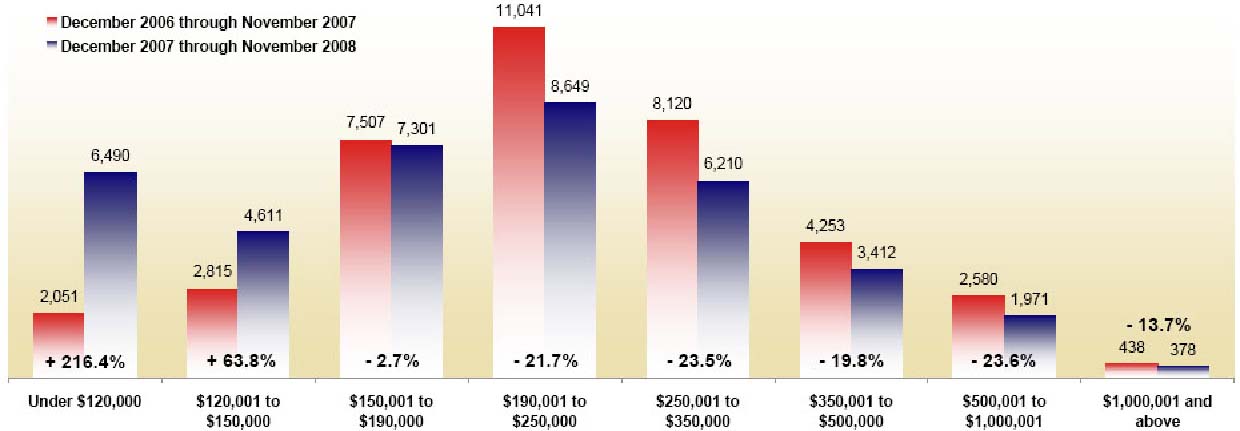 housing market 2008.jpg