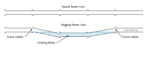sewer line drawing copy